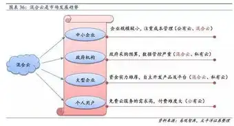 行业云平台技术架构解析，构建高效、安全的云计算生态，行业云平台技术架构图