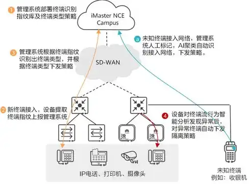 房山关键词优化房山区深度解析，探索区域特色与发展潜力，北京关键词排名优化策略