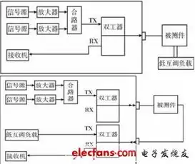 深入解析LTE负载均衡原理及其在移动通信中的应用，lte负载均衡原理图