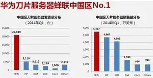 华为负载均衡市场稳居领先地位，引领负载均衡技术发展新潮流，负载均衡厂商排名