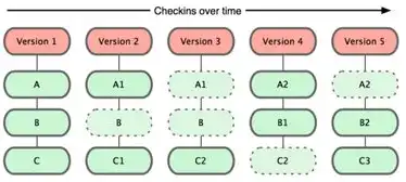 深入剖析Git与GitHub，代码托管与版本控制的完美结合，git 托管