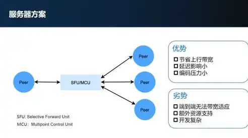 深入剖析PHP虚拟服务器，技术原理、应用场景及优化策略，php 虚拟环境