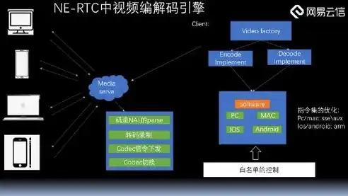 深入剖析PHP虚拟服务器，技术原理、应用场景及优化策略，php 虚拟环境