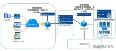 深入剖析PHP虚拟服务器，技术原理、应用场景及优化策略，php 虚拟环境