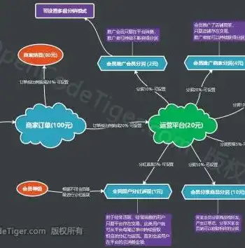 深入解析，如何从网站源码中提取数据库配置信息，网站源码在服务器哪个位置