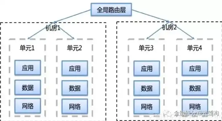 分布式融合算法，揭秘未来计算领域的关键技术，分布式融合算法的优缺点