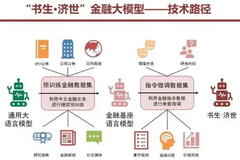 深度解析，日志分析大模型在网络安全领域的创新应用与挑战