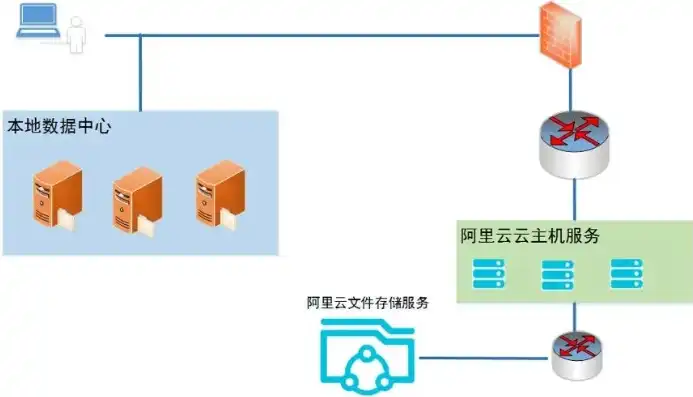 阿里云服务器新建站点全攻略，轻松搭建您的专属在线家园，阿里云服务器新建站点在哪