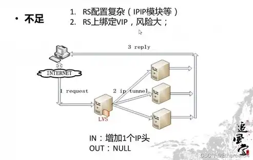 深度解析网络负载均衡模式，技术原理与实战应用，网络负载均衡模式有哪些