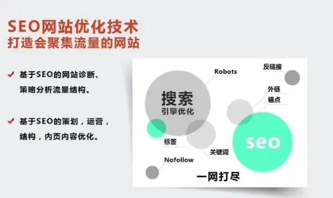 深度解析，SEO站内优化全攻略，让你的网站排名更上一层楼！，seo站内优化有哪些内容