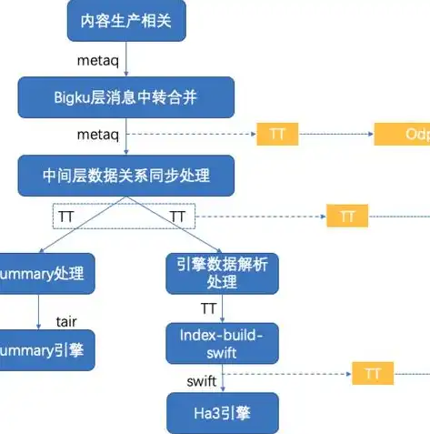 元数据，数字世界的基石与信息管理的利器，元数据的概念及作用是什么