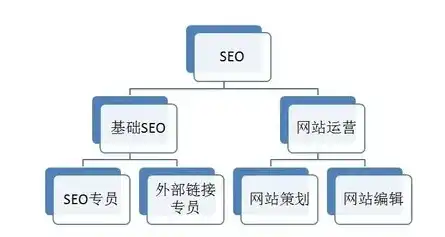 潍坊SEO行业工资待遇解析，揭秘高薪背后的行业秘密，潍坊seo网络推广