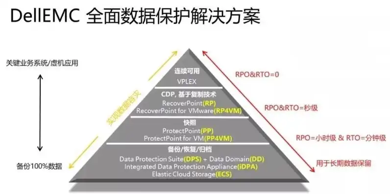 灾难恢复计划（DRP）最新版本深度解析，全面掌握企业数据安全之道，灾难性恢复计划(drp)基于