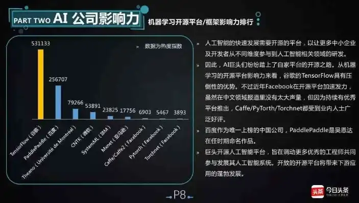 科技赋能，创新驱动，多关键词融合下的未来展望，许多 关键词 制作英语