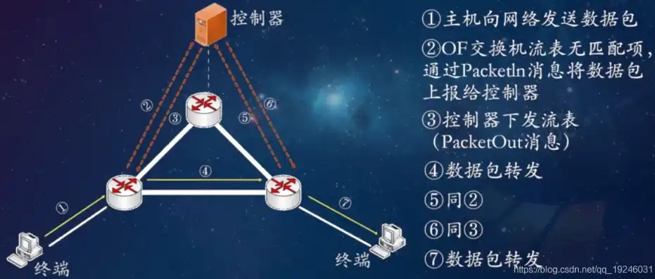 深入浅出，软件定义网络（SDN）的通俗解析与未来展望，软件定义网络的基本概念