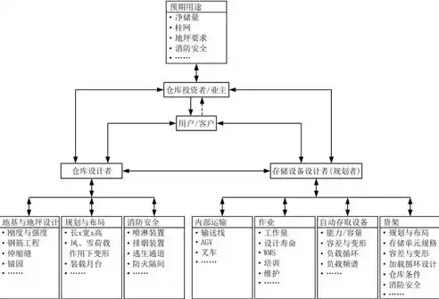 压力测试在风险管理中的重要性及其作用解析，为什么在风险管理中需要压力测试