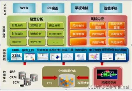 数据仓库的五大核心特点，助力企业数据驱动决策，数据仓库的特点有哪些方面