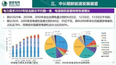 中国分布式储能上市公司崛起，绿色能源转型的中坚力量，分布式储能上市公司排名