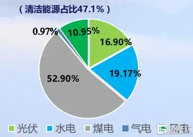 中国分布式储能上市公司崛起，绿色能源转型的中坚力量，分布式储能上市公司排名