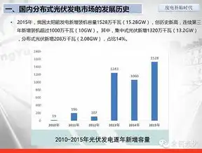 中国分布式储能上市公司崛起，绿色能源转型的中坚力量，分布式储能上市公司排名