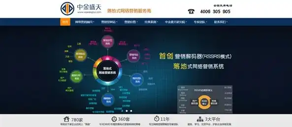 深度解析贵金属企业网站源码，构建高效营销平台的关键要素，贵金属网址