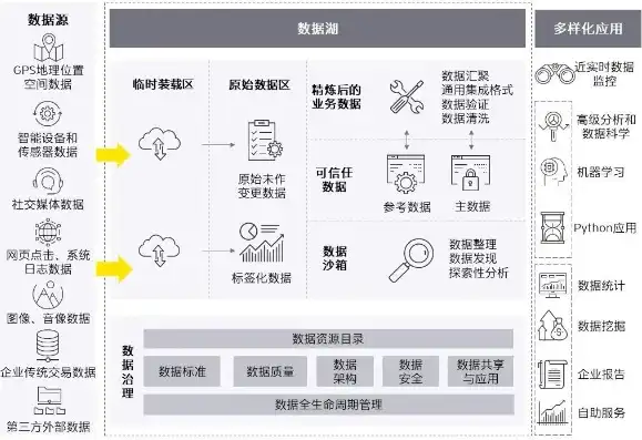 数据标准管理办法，构建数据治理新框架，推动企业数字化转型，数据标准管理办法有哪些