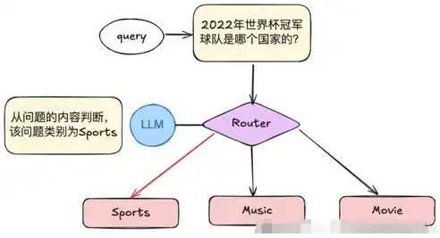 搜索引擎优化与总结，探索信息检索的黄金法则，关键词搜索技术