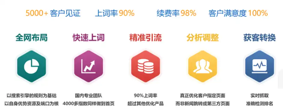 韶关SEO电话，一站式企业网络营销解决方案专家，韶关本地网站