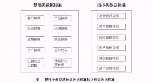 数据管理规范，构建高效数据生态的关键，数据管理规范的意义有哪些内容