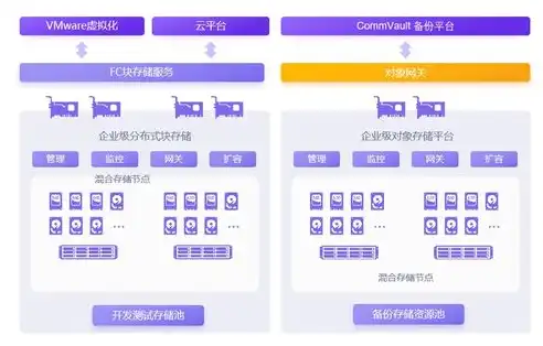 深入解析XSKY分布式存储系统的核心思想与应用优势，分布式存储sre