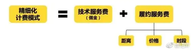 深入解析网站空间费与服务器费，成本构成、比较与选择指南，网站空间费与服务器费的区别