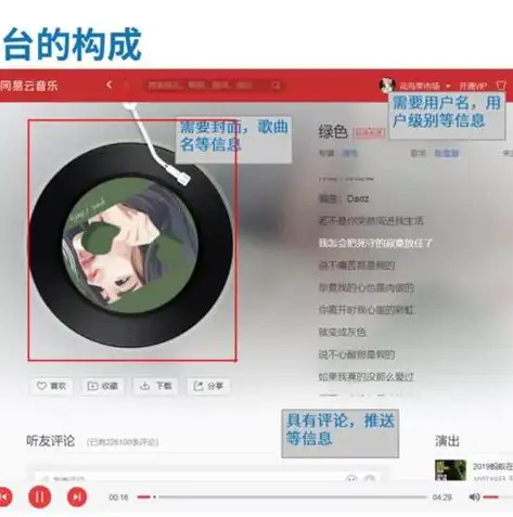 揭秘音乐网站源码，深度解析背后的技术奥秘，音乐网站源码html