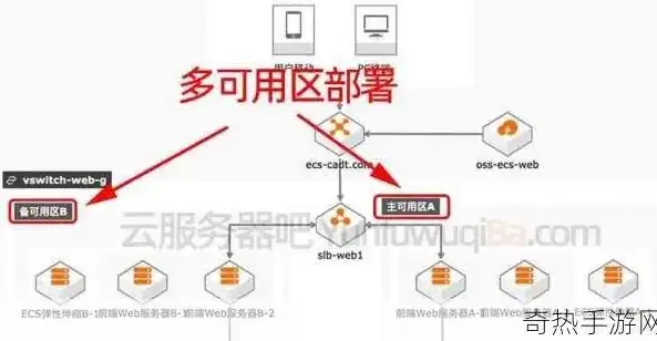 阿里云服务器恢复攻略，全面解析恢复流程及注意事项，阿里云服务器恢复出厂设置