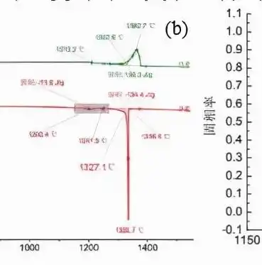 文件系统阶段数据管理的缺陷及应对策略探讨，文件系统管理数据阶段的特点?