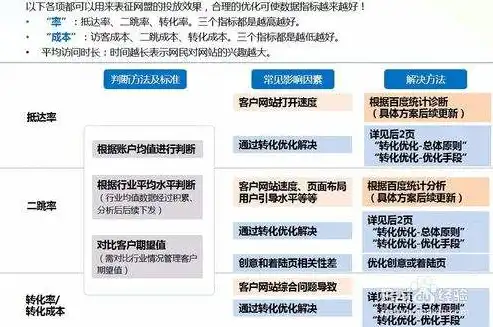 深度解析，打造高效竞价落地页网站，实现精准营销新突破！，竞价落地页网站源码下载