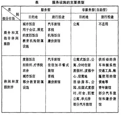 基础设施与公共服务设施的区别及其在城市建设中的应用，基础设施公共服务设施区别