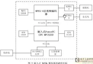 构建高性能Web服务器，硬件配置的关键要素，web服务器硬件要求高吗