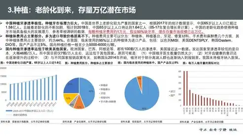 深度解析口腔网站源码，打造专业口腔医疗服务平台的秘籍，口腔网站都有哪些