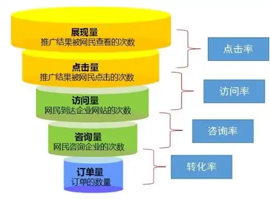 全方位解析，如何打造高效营销网站，助力企业腾飞，营销网站开发流程图