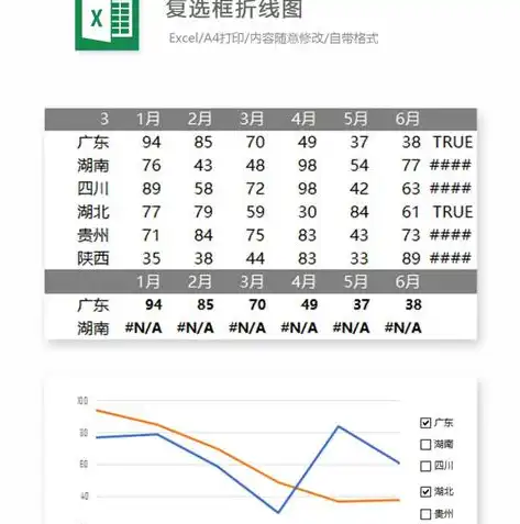 深度解析，Excel数据分析与可视化图表制作实战教程，数据分析可视化图表excel课程教学设计