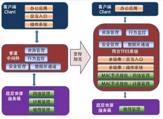 全方位解析，服务器空间备案流程及注意事项，服务器空间怎么备案登录