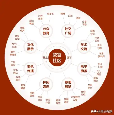 全国网站建设公司盘点，专业服务助力企业数字化升级，全国网站建设公司有哪些