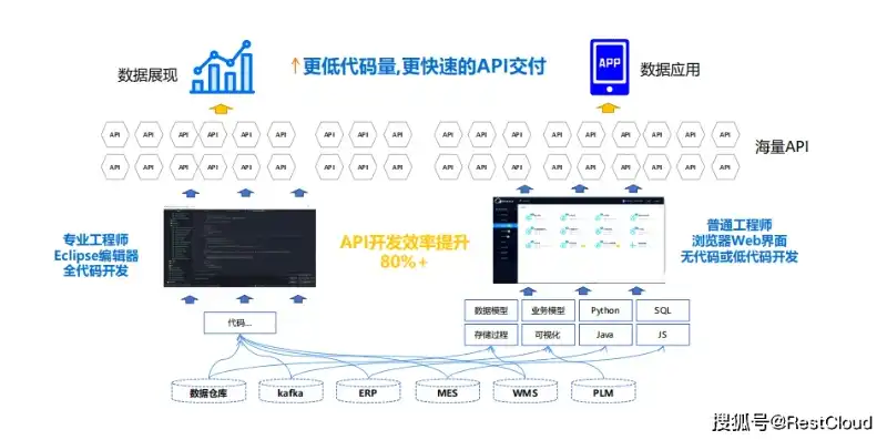 揭秘软件发布网站源码，如何打造一个高效便捷的软件分发平台，软件开发网站源码