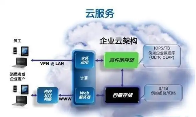 云端漫步，深度解析云服务器体验之旅，云服务器免费体验