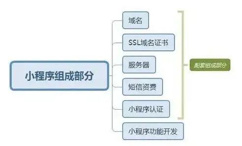 解析域名服务器费用，一个月的价格解析与选择指南，域名服务费多少钱