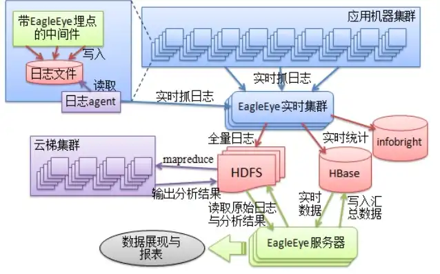 深入解析，如何高效获取服务器日志并进行分析，服务器日志怎么获取文件