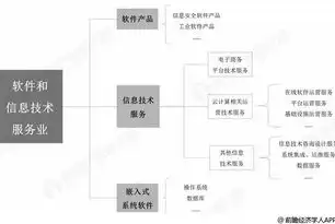 揭秘云计算架构，企业业务与IT资源完美解耦的奥秘，云计算架构解决方案