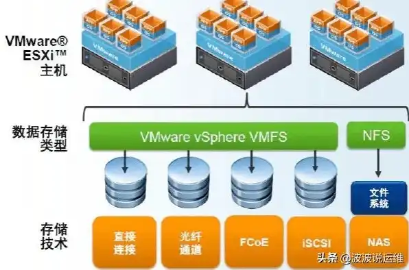 全面解析Linux服务器租赁优势与选择技巧，linux服务器价格