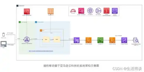 持续集成策略，五大措施助力降低构建失败频率，持续集成解决什么问题