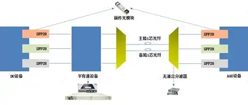 持续集成策略，五大措施助力降低构建失败频率，持续集成解决什么问题